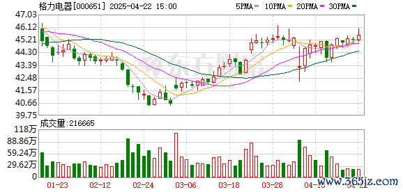 大牛时代 格力电器董事长兼总裁董明珠：格力的发展“分界点”在2012年前后