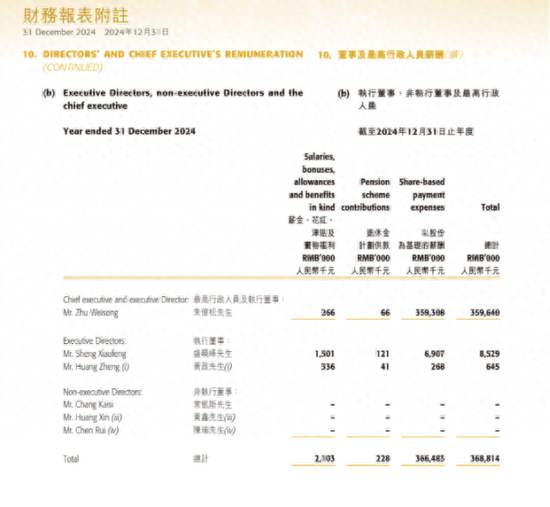 展鹏配资 “积木第一股”布鲁可高管薪酬：朱伟松3.59亿元，同比增长1075倍