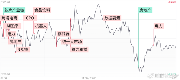 惠红网 【每日收评】沪指冲高回落小幅收跌，电力板块强势领涨