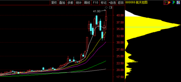 环球策路 深空经济, 新概念的21家龙头, 即将涅槃重生! (名单)