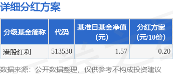 掌牛宝 基金分红：港股红利基金6月19日分红
