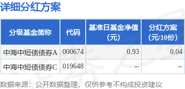 民银证券 基金分红：中海中短债债券基金6月13日分红