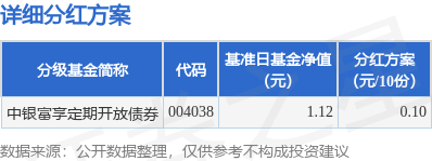 融易富 基金分红：中银富享定期开放债券基金6月17日分红